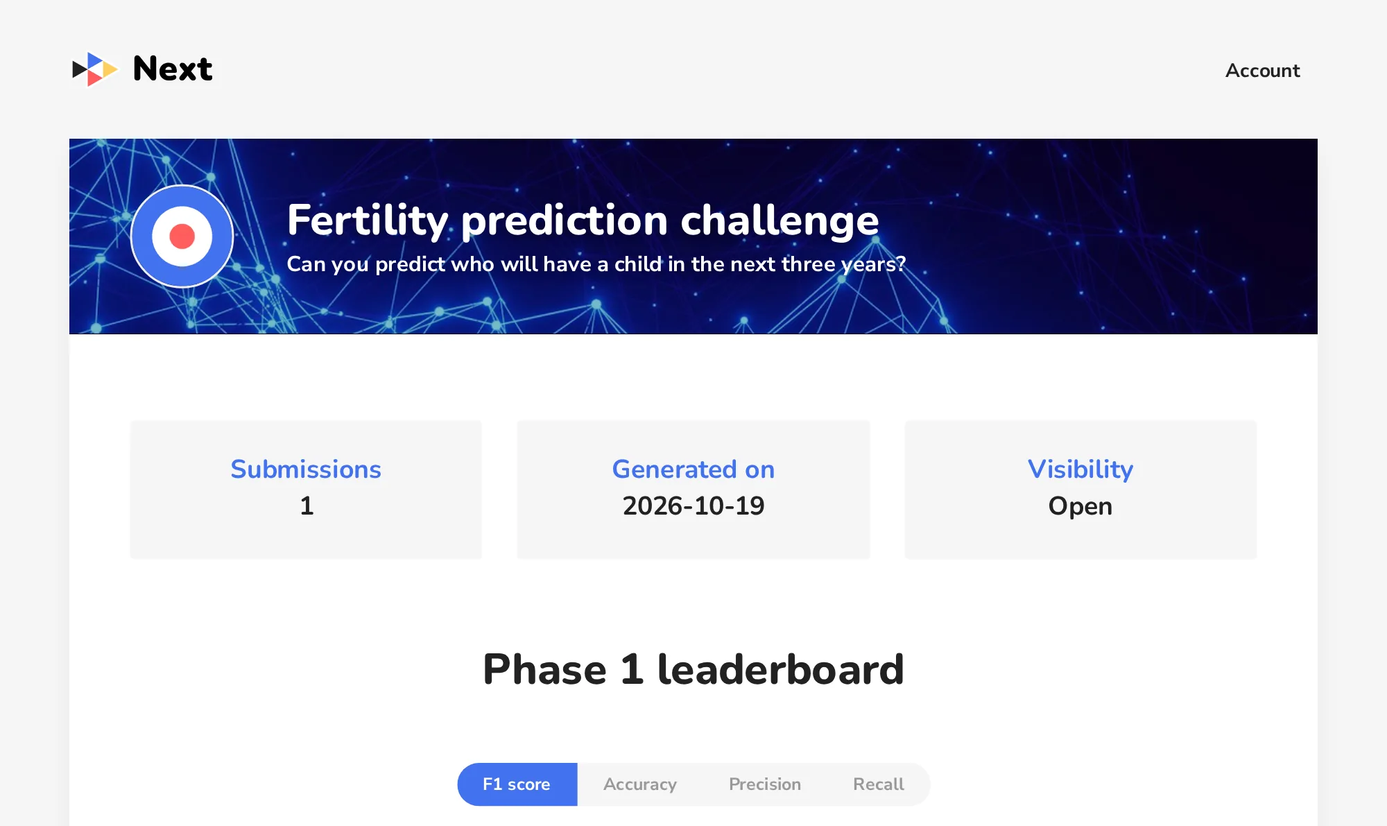 The leaderboard of the challenge